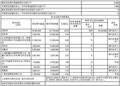 世界杯皇冠信用开户_江苏利通电子股份有限公司2022年度报告摘要