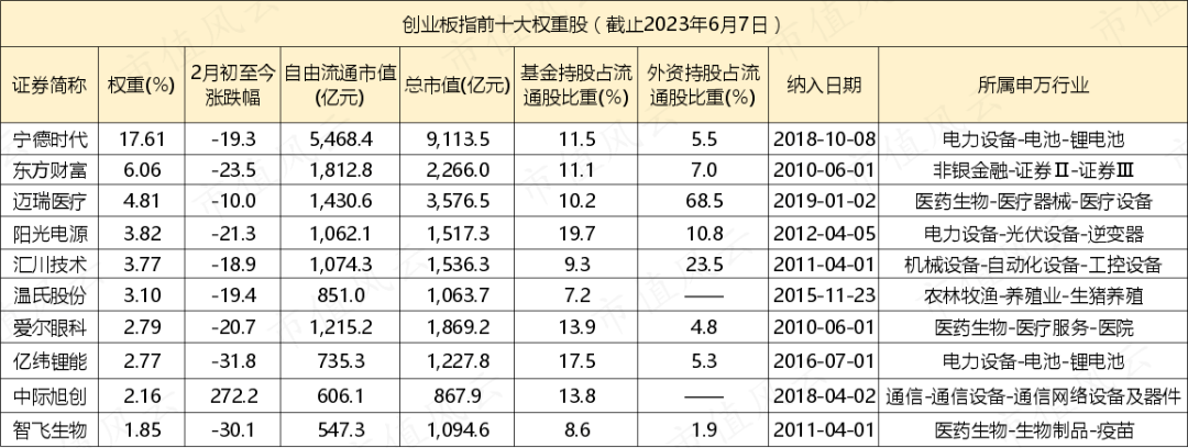 外围买球app十大平台_静待光明？资金从未放弃创业板外围买球app十大平台，ETF逆向抄底超300亿