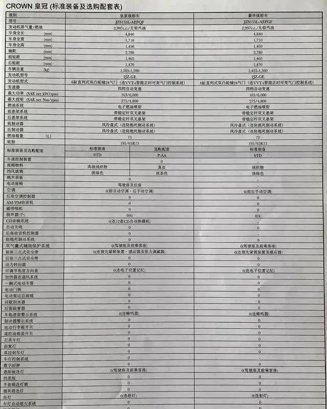 皇冠信用盘可以占几成_梦回1998皇冠信用盘可以占几成，当时80万的车是什么样子的，第十代皇冠155