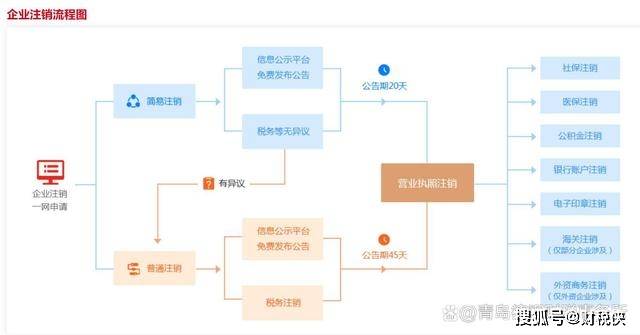 正版皇冠信用盘代理_西安公司注销办理详细步骤解读