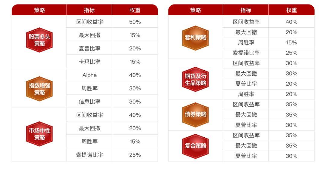 皇冠信用网会员开户_长城证券2023年首届“烽火杯”私募实盘大赛盛大开启皇冠信用网会员开户！