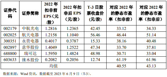 皇冠信用盘庄家_6月14日周三有两只新股华丰科技、锡南科技能否申购皇冠信用盘庄家？