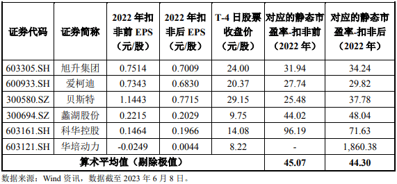 皇冠信用盘庄家_6月14日周三有两只新股华丰科技、锡南科技能否申购皇冠信用盘庄家？