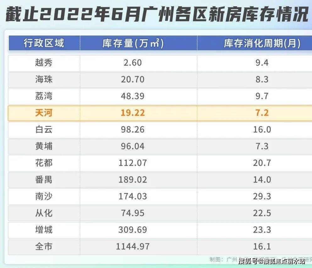 皇冠信用盘最新地址_最新2023热盘：保利天汇——广州保利天汇售楼处地址,电话,位置-解析