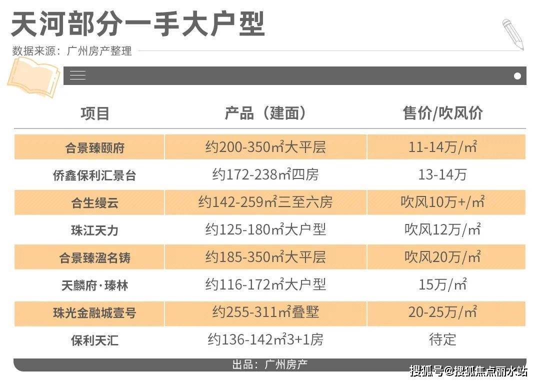 皇冠信用盘最新地址_最新2023热盘：保利天汇——广州保利天汇售楼处地址,电话,位置-解析