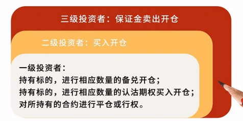 皇冠信用网怎么开户_期权开户怎么操作皇冠信用网怎么开户？