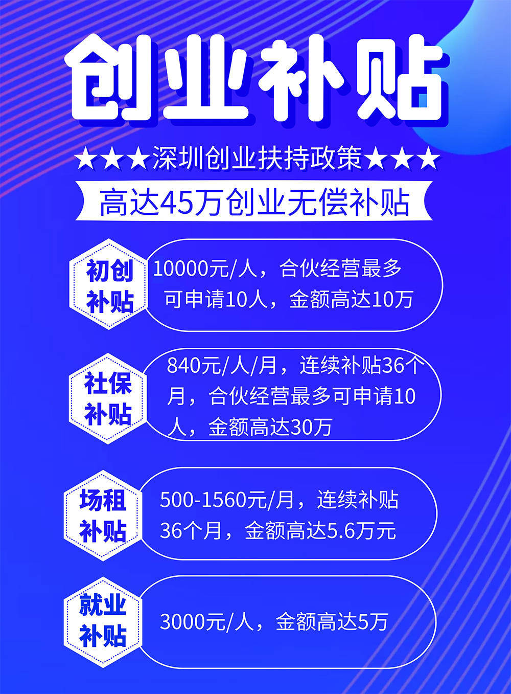 如何申请到皇冠信用_深圳创业补贴金如何申请？最新文件解读+攻略帮你申请到账如何申请到皇冠信用！