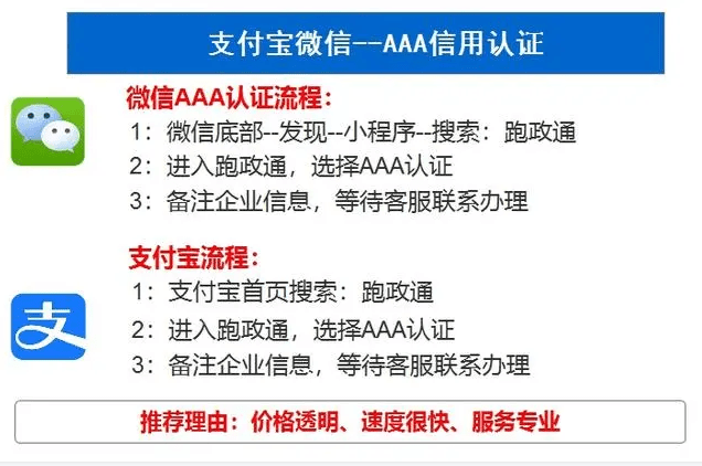 皇冠信用盘怎么申请_信用等级证书怎么申请办理皇冠信用盘怎么申请？需要什么资质