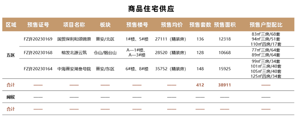 皇冠信用网登2_开始发力？马尾这个2万+新盘皇冠信用网登2，首次登榜！