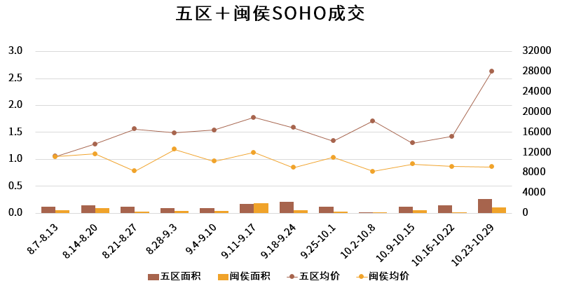 皇冠信用网登2_福州楼市周报：罕见！马尾这个2万+新盘皇冠信用网登2，首次登榜