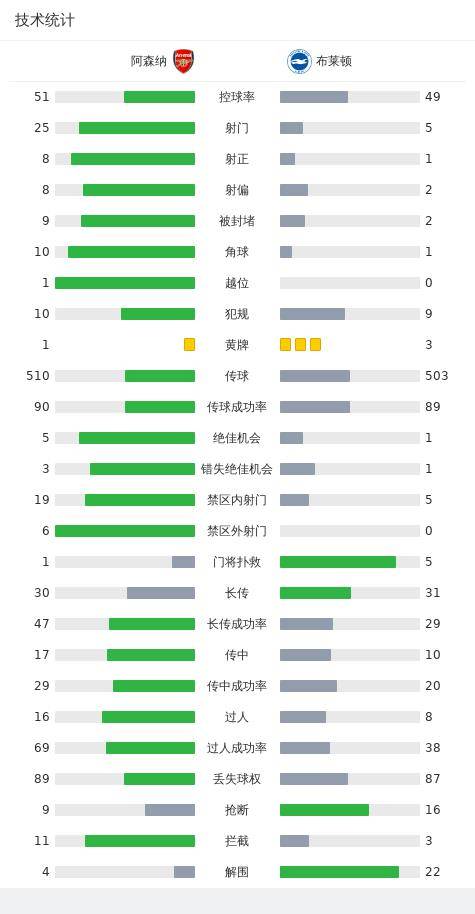 皇冠信用网登2_剑南春｜阿森纳2-0布莱顿暂登榜首皇冠信用网登2，热苏斯、哈弗茨建功