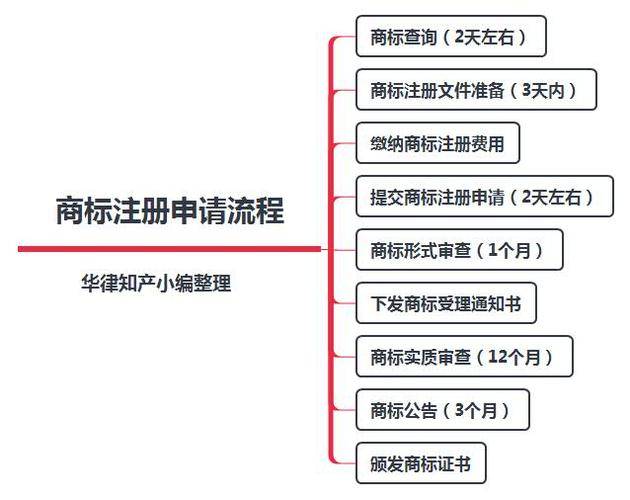 皇冠信用网怎么注册_想要注册商标应该怎么申请注册