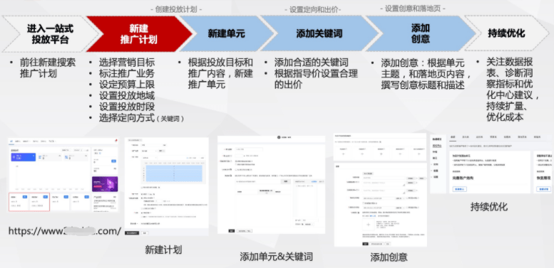 信用网怎么开户_百度推广开户|怎么优化账户搭建来获得流量信用网怎么开户？