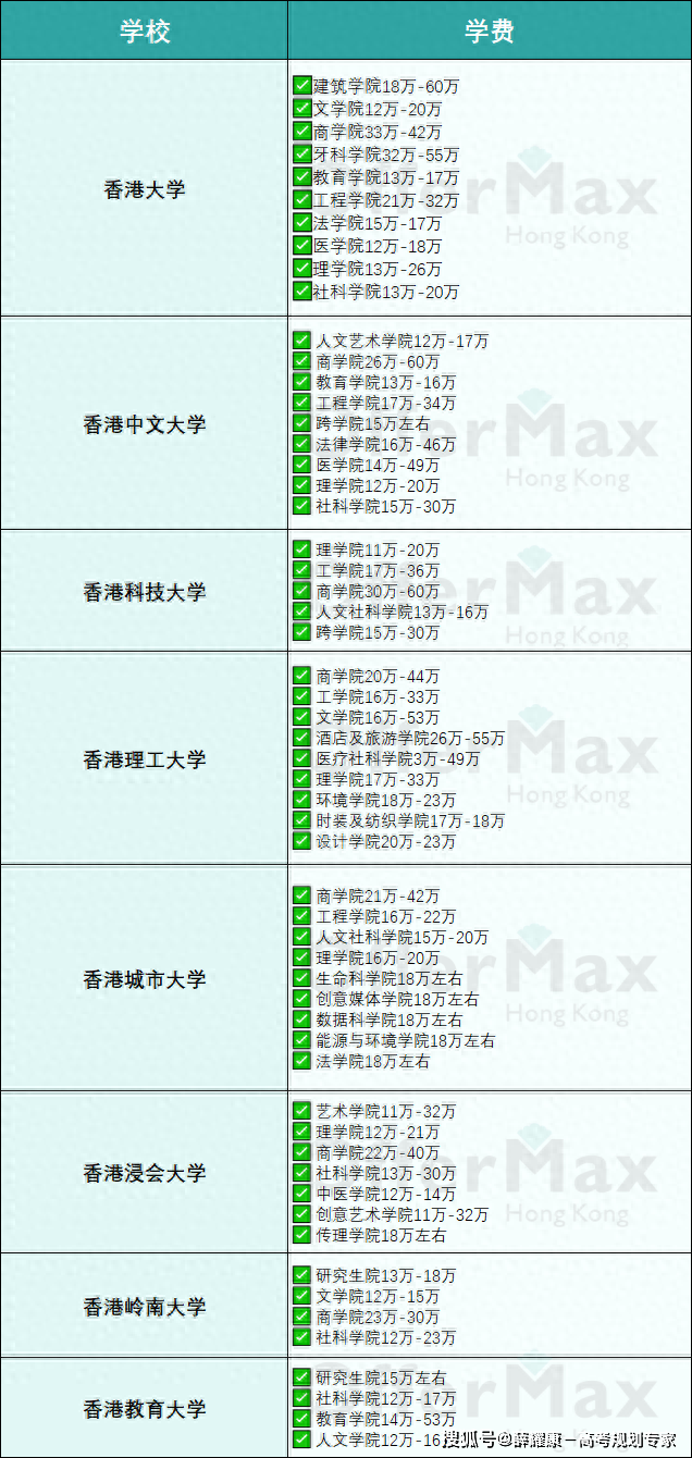 皇冠信用网如何申请_香港读研如何申请皇冠信用网如何申请？