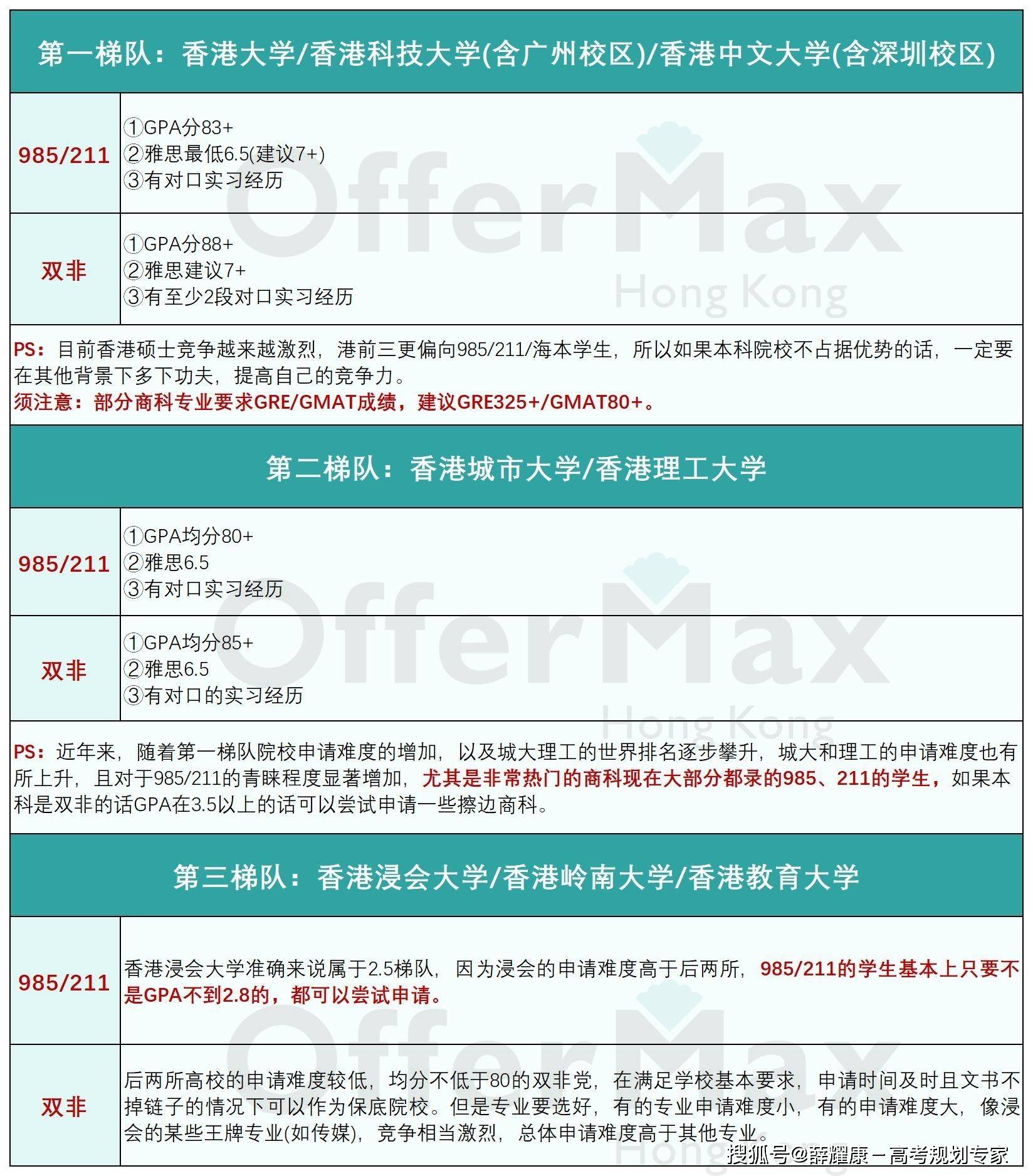 皇冠信用网如何申请_香港读研如何申请皇冠信用网如何申请？