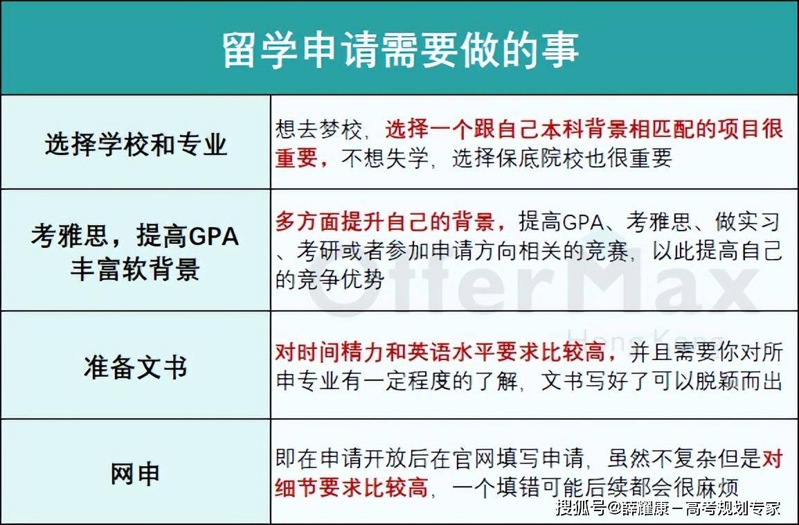 皇冠信用网如何申请_香港读研如何申请皇冠信用网如何申请？