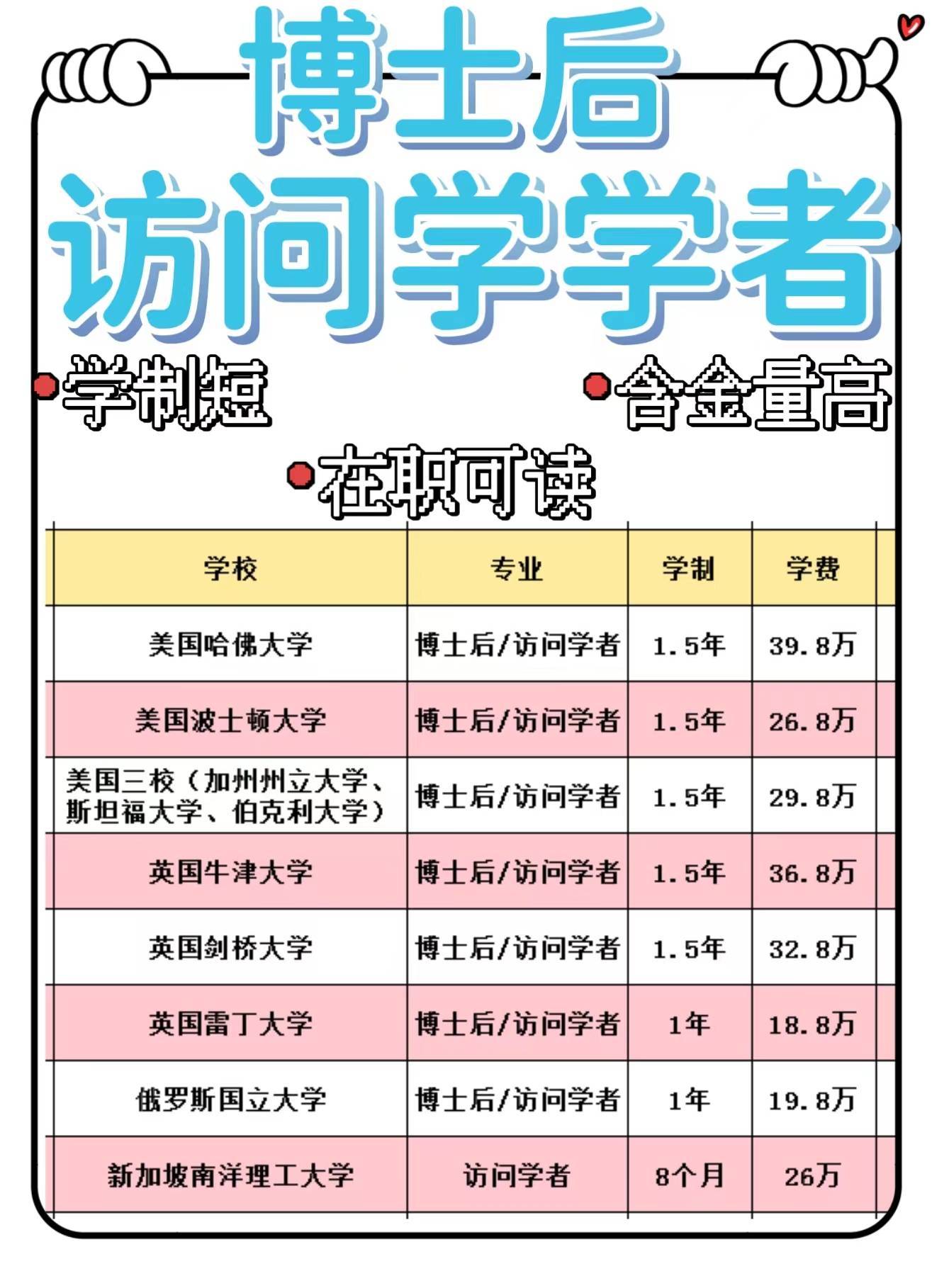 皇冠信用网如何申请_国外博士后如何申请皇冠信用网如何申请？