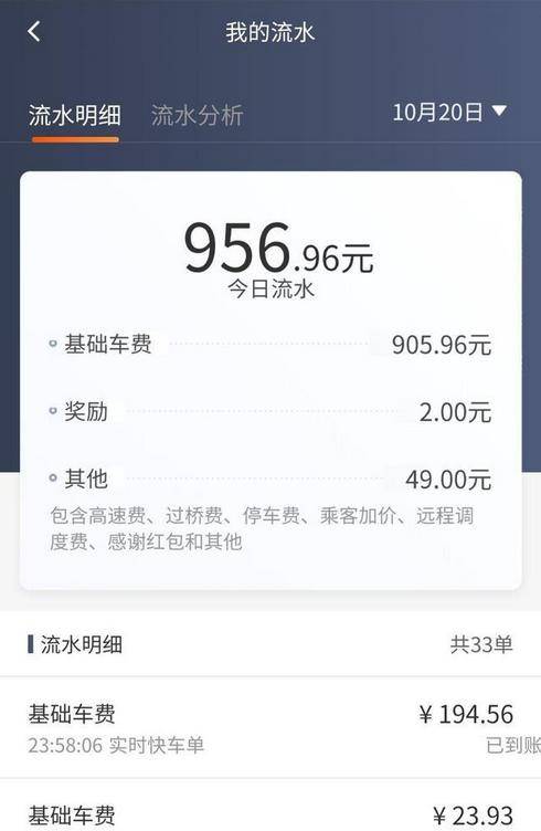 怎么申请皇冠信用网_网约车平台哪个好怎么申请皇冠信用网？怎么申请办理