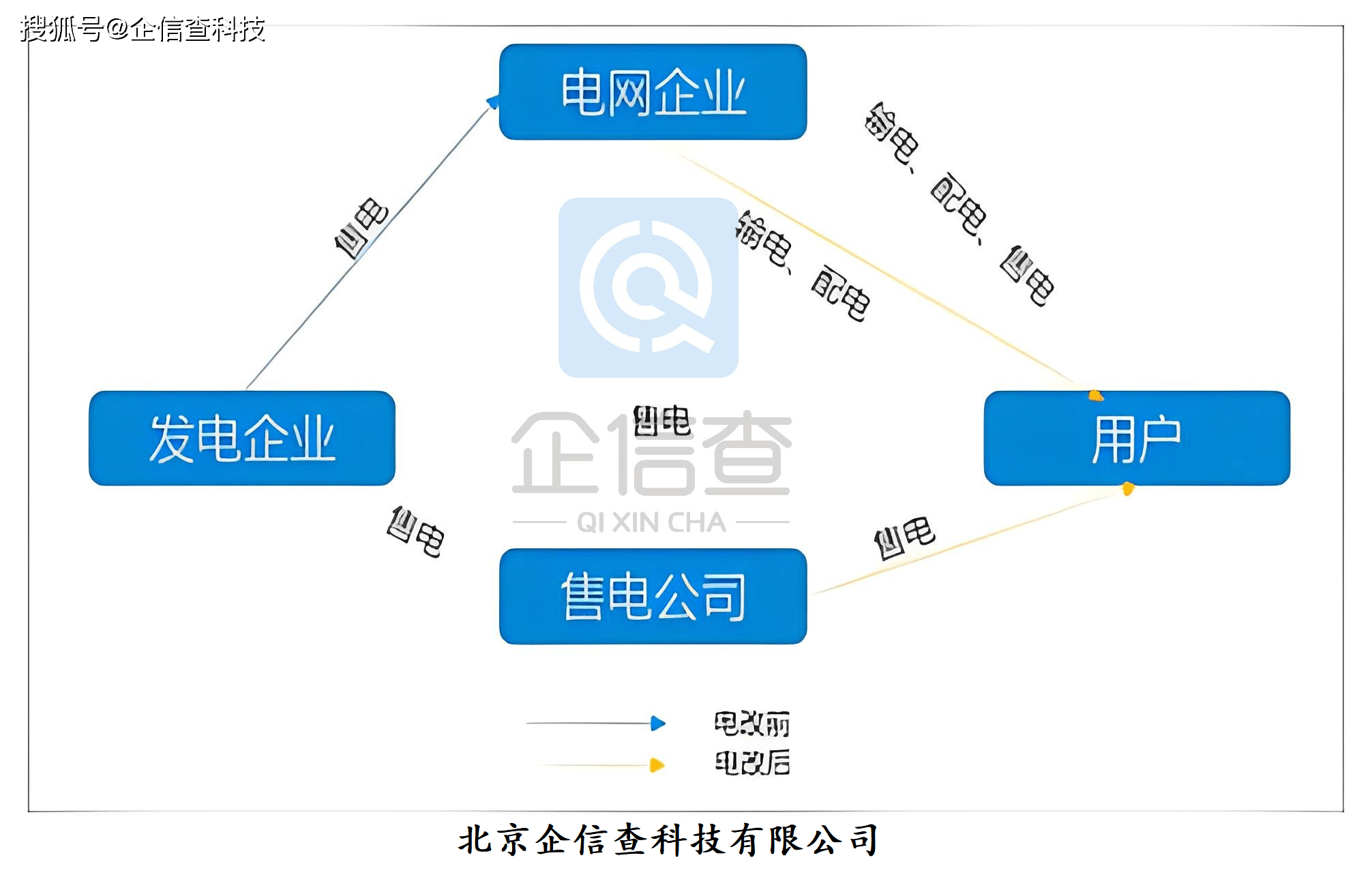 怎么注册皇冠信用网_怎么注册售电公司公示