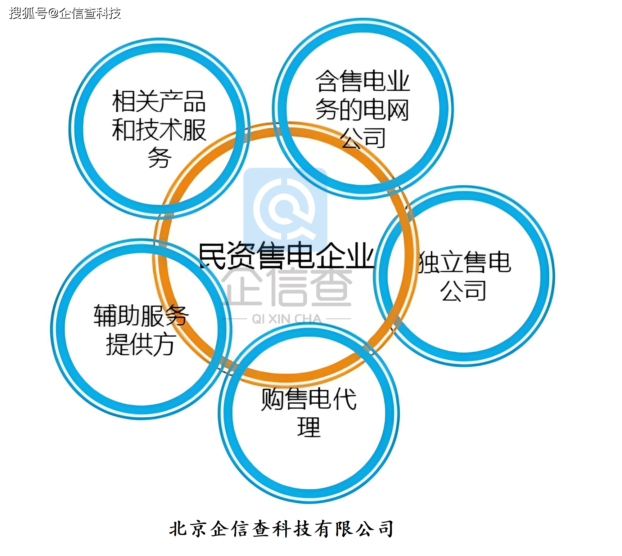 怎么注册皇冠信用网_怎么注册售电公司公示