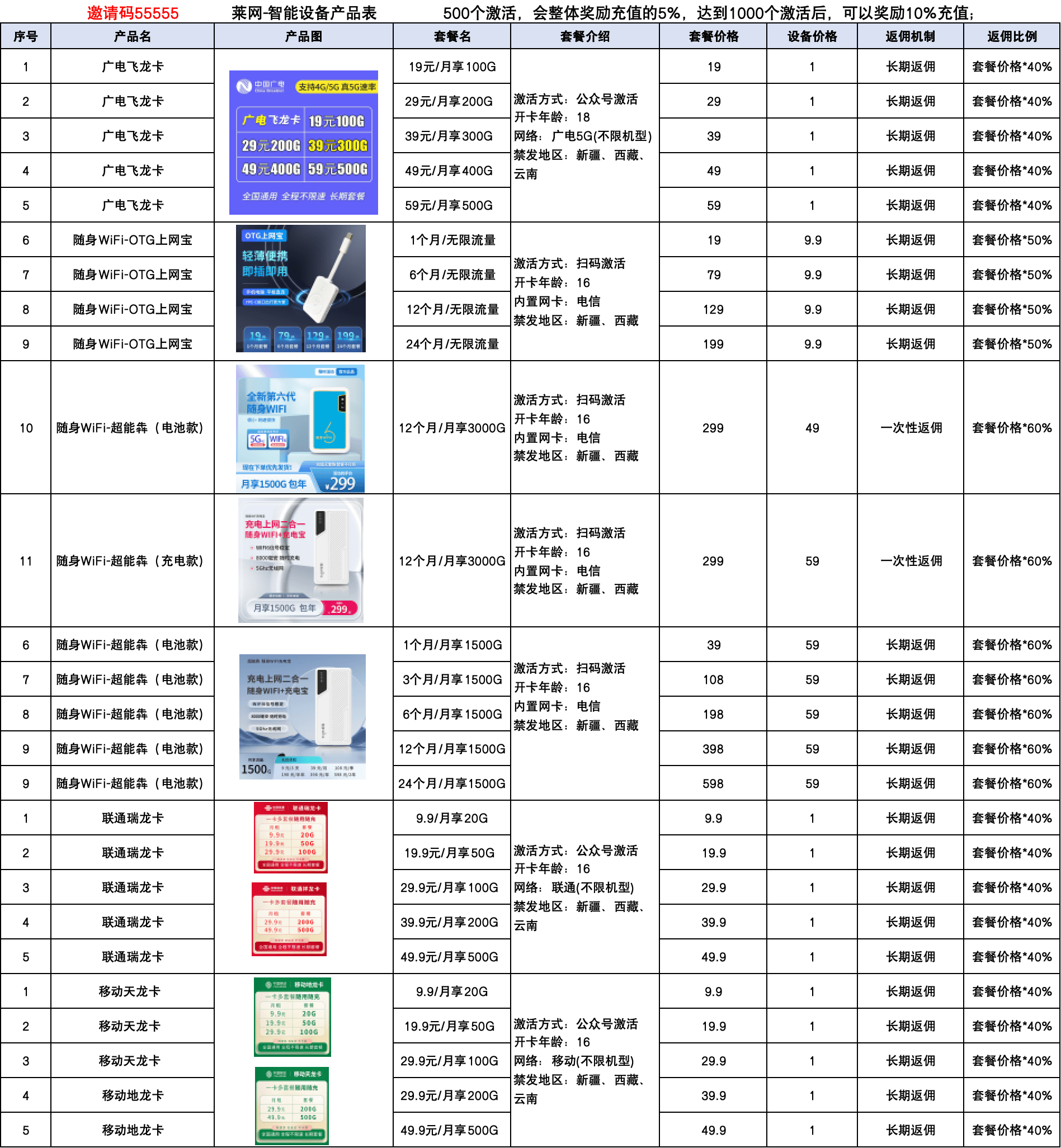 皇冠代理登入_聚网管家app皇冠代理登入！直招皇冠金冠代理商！官方直招一级！