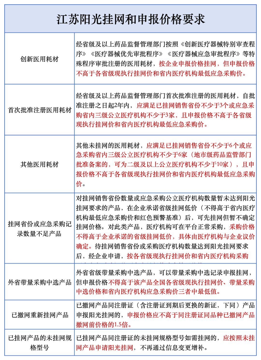 皇冠信用盘正网_多省耗材挂网治理皇冠信用盘正网，价格“全国一盘棋”正加速推进→