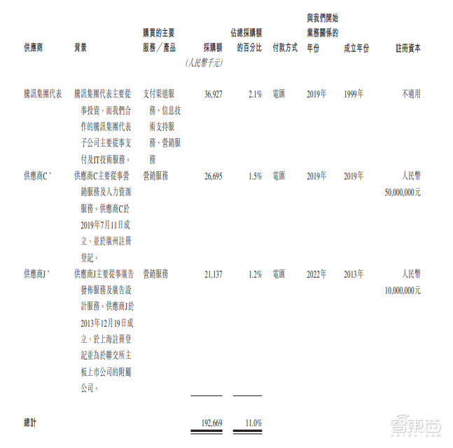 皇冠信用網平台出租_首日破发皇冠信用網平台出租，大湾区第二大网约车平台上市！腾讯是股东，已落地无人出租