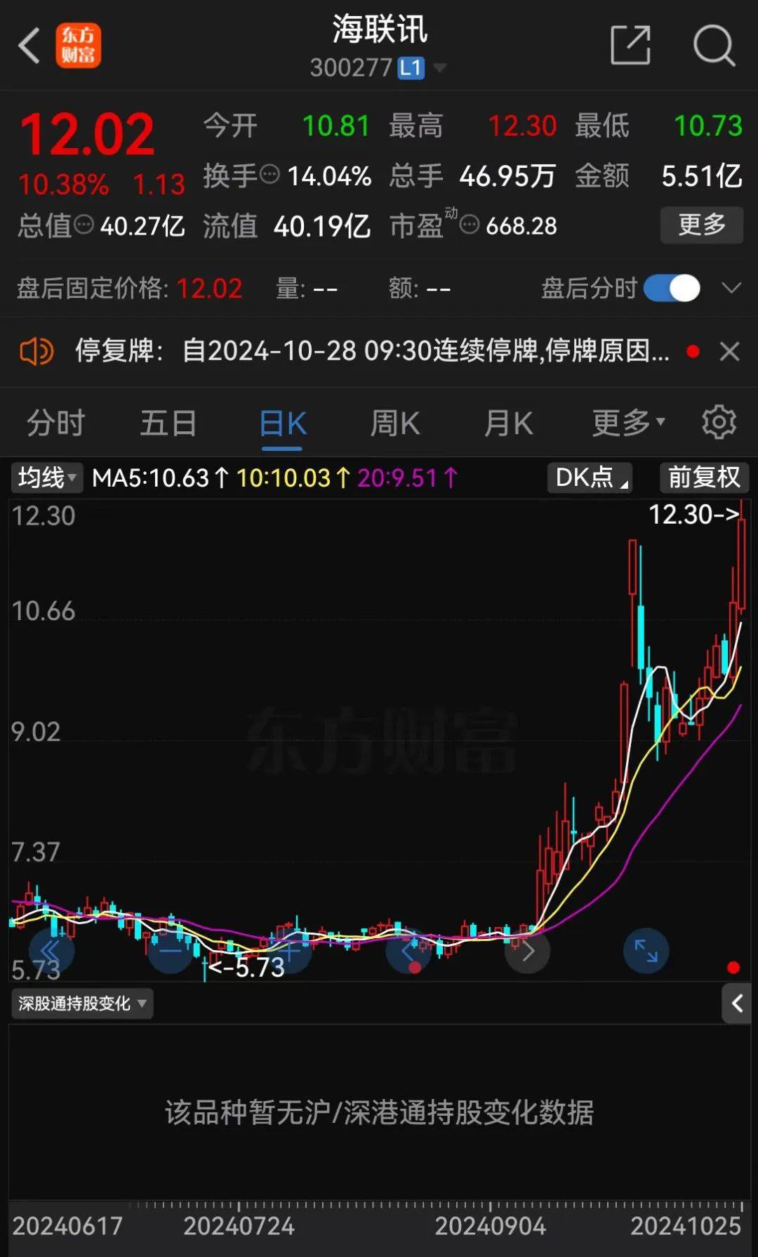 皇冠信用網账号开通_明日停牌！又一“蛇吞象”皇冠信用網账号开通，重磅重组来了！