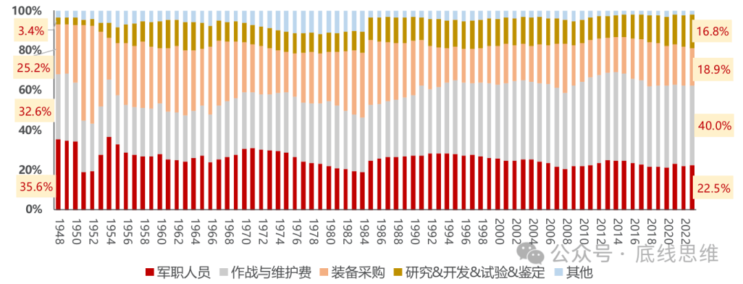 皇冠信用网开号_2800美元一个USB转接口、9万美元一袋螺丝…你敢信这是美国军费花销皇冠信用网开号？