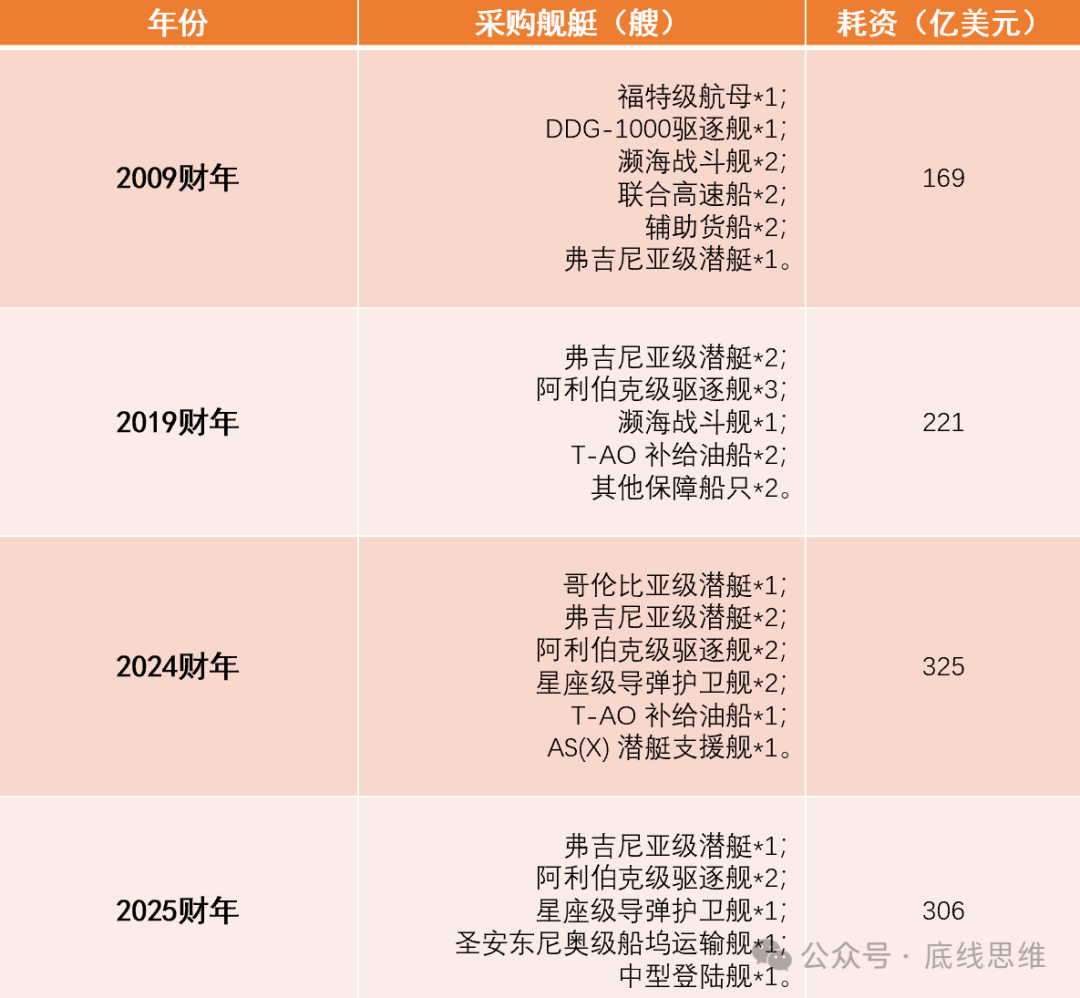 皇冠信用网开号_2800美元一个USB转接口、9万美元一袋螺丝…你敢信这是美国军费花销皇冠信用网开号？