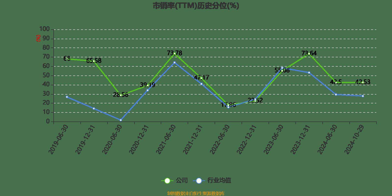 皇冠信用網登2登3_雅戈尔：2024年前三季度净利润25.12亿元 同比下降6.73%