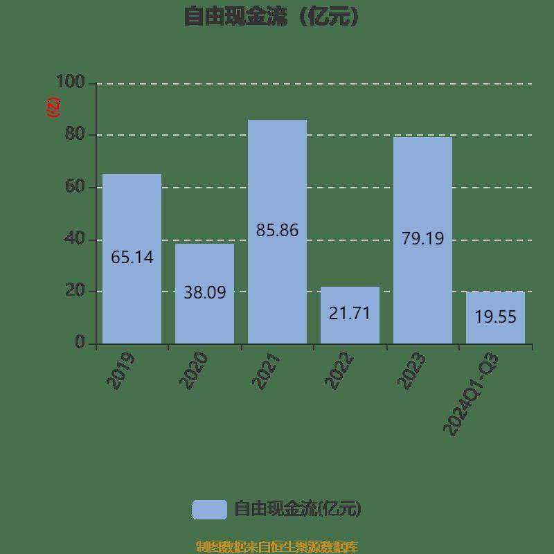 皇冠信用網登2登3_雅戈尔：2024年前三季度净利润25.12亿元 同比下降6.73%