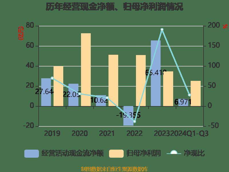 皇冠信用網登2登3_雅戈尔：2024年前三季度净利润25.12亿元 同比下降6.73%