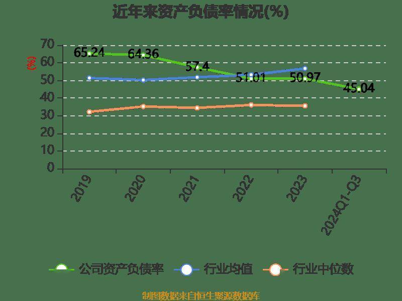 皇冠信用網登2登3_雅戈尔：2024年前三季度净利润25.12亿元 同比下降6.73%