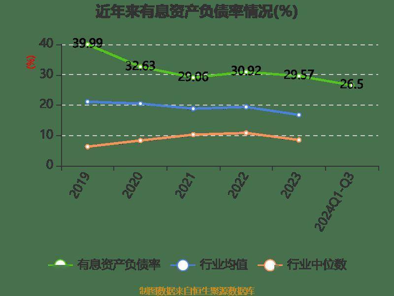 皇冠信用網登2登3_雅戈尔：2024年前三季度净利润25.12亿元 同比下降6.73%