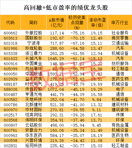 皇冠信用网需要押金吗_股价暴涨超7.5倍皇冠信用网需要押金吗，业绩亏损3784万元，重组概念龙头连续提示风险！业绩暴增的行业龙头股揭晓，这些股或被“错杀”