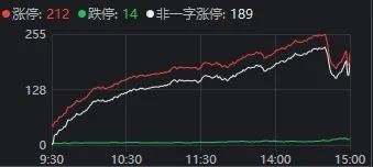 足球外围买球网站_A股“疯狂星期四”！指数上午就开始回落足球外围买球网站，但“炸板潮”尾盘才出现