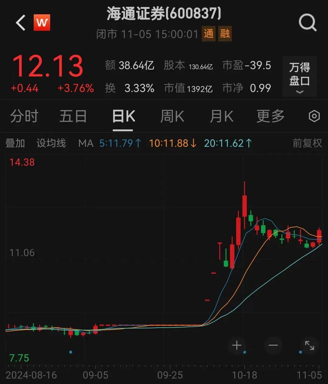 介绍个信用网网址_利好介绍个信用网网址！上海重磅宣布：同意合并！