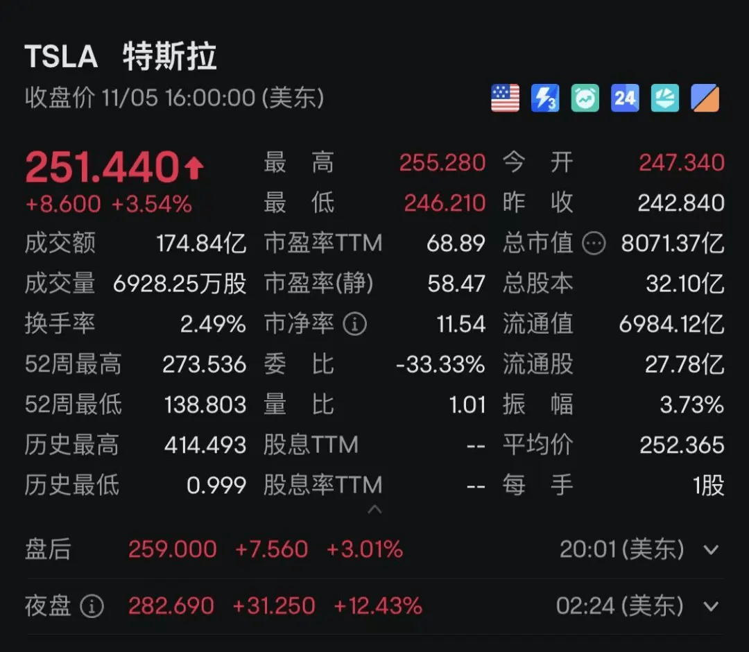 皇冠信用網押金多少_特朗普宣布胜选：将结束战争、减税皇冠信用網押金多少！马斯克刷“大火箭”！特朗普媒体科技集团瞬间狂飙43%