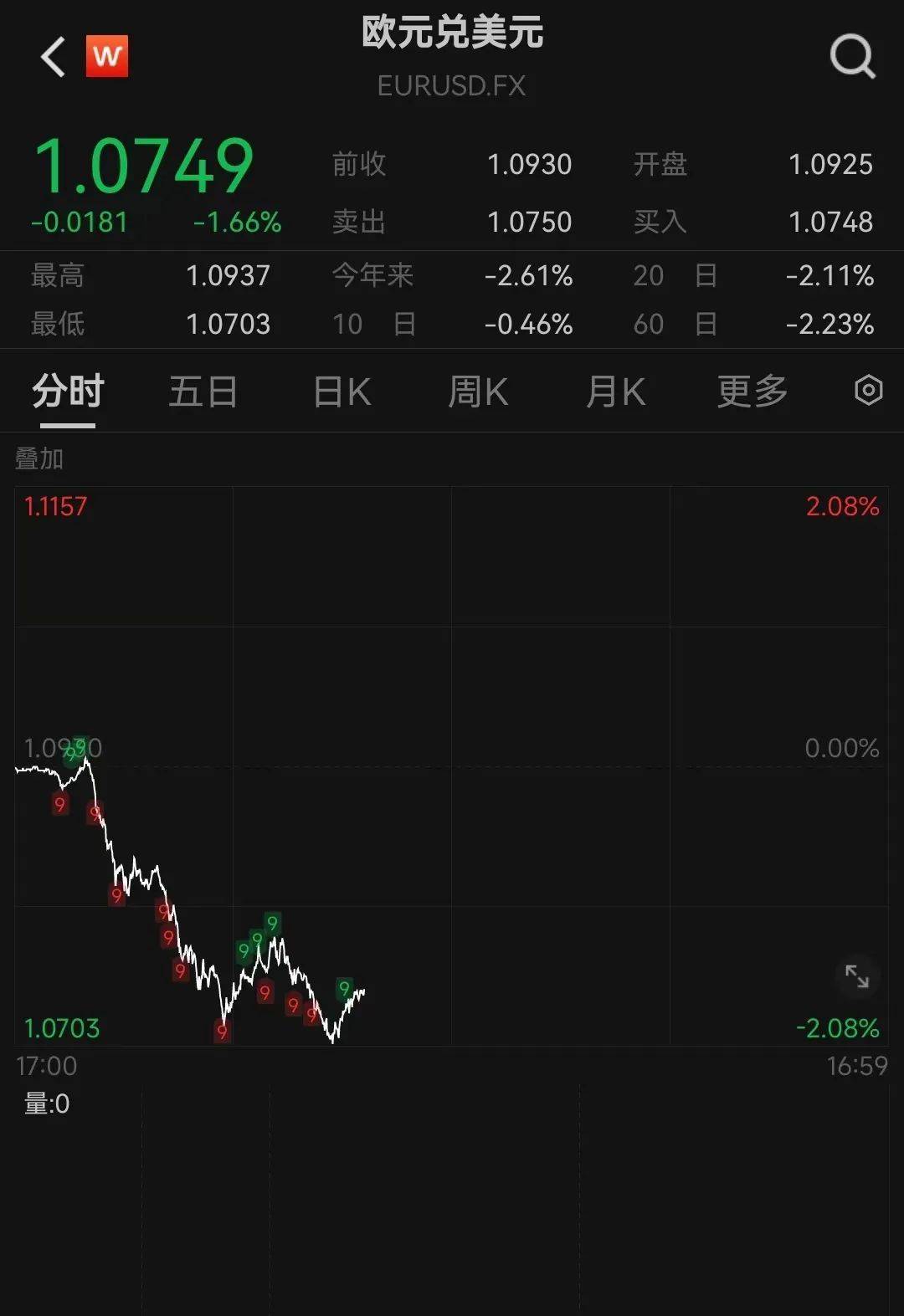 皇冠信用網押金多少_特朗普宣布胜选：将结束战争、减税皇冠信用網押金多少！马斯克刷“大火箭”！特朗普媒体科技集团瞬间狂飙43%