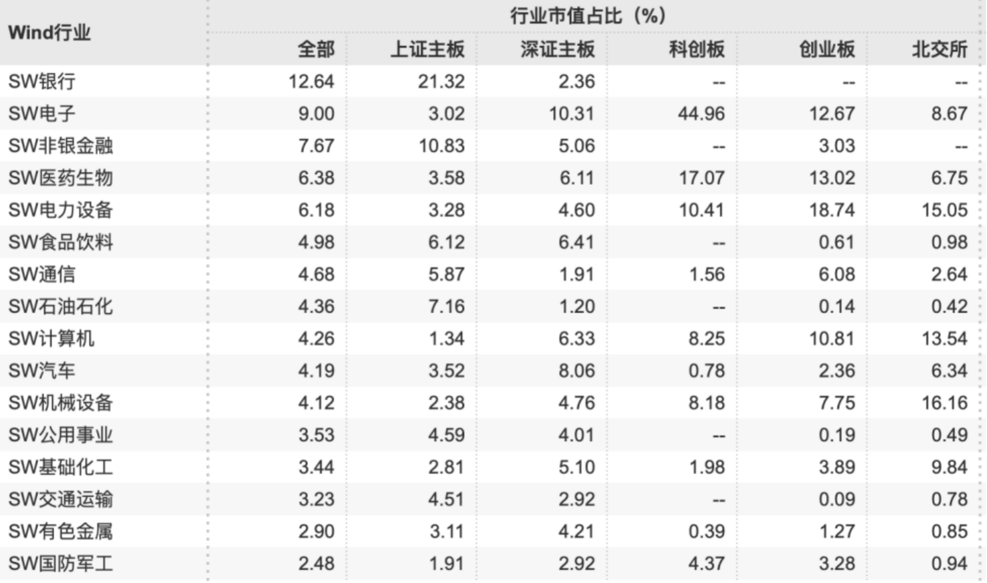 皇冠信用代理_见证资本市场近十六年：A股市值从12万亿到85万亿皇冠信用代理，上市公司数翻3倍