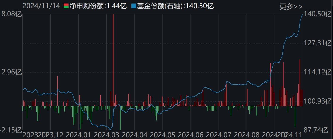 体育皇冠信用网_调整就是机会！机构大动作调仓体育皇冠信用网，这些行业ETF被疯狂扫货，酒、创新药等ETF份额更是创新高