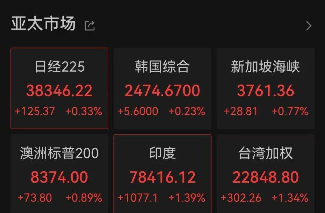 皇冠信用網登3_证监会主席吴清透露积极信号皇冠信用網登3，A股突然爆发，亚太股市全线飘红！锂电池、信创概念大爆发，赣锋锂业涨停