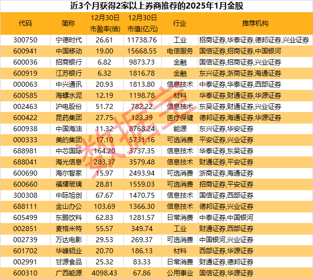 How to Act as an Agent for Crown Credit Network_2024年A股收官How to Act as an Agent for Crown Credit Network，沪指全年上涨12.67%