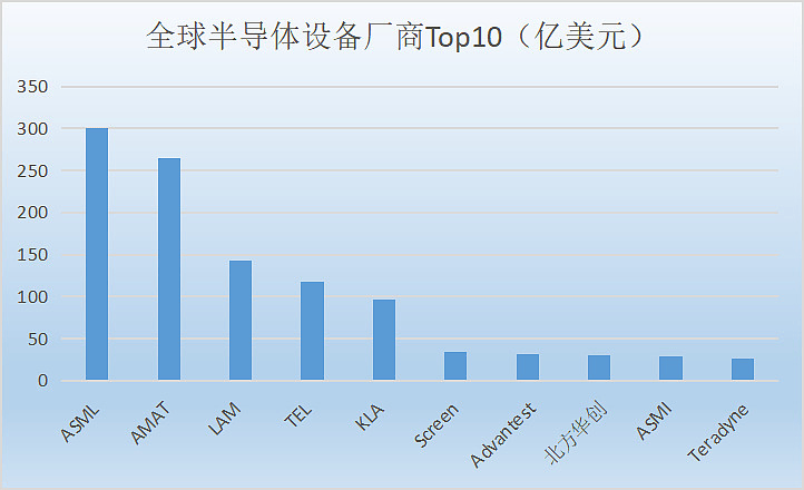 How to register on Credit Network _陈经：美国想把中国芯片产业“赶尽杀绝”How to register on Credit Network ，却给自己制造了最大对手