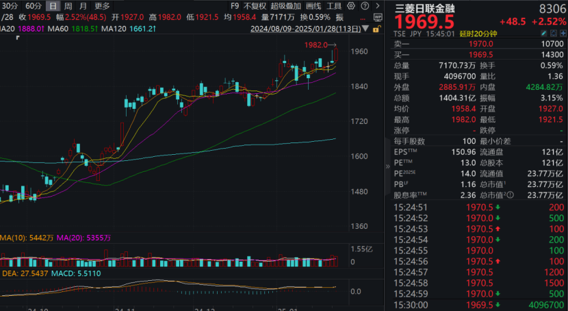 皇冠信用网怎么代理_集体大涨！刚刚皇冠信用网怎么代理，历史新高