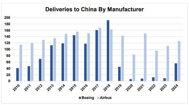 世界杯比赛时间_美航空专家急了：不卖中国世界杯比赛时间，他回头自己造了就丸辣！