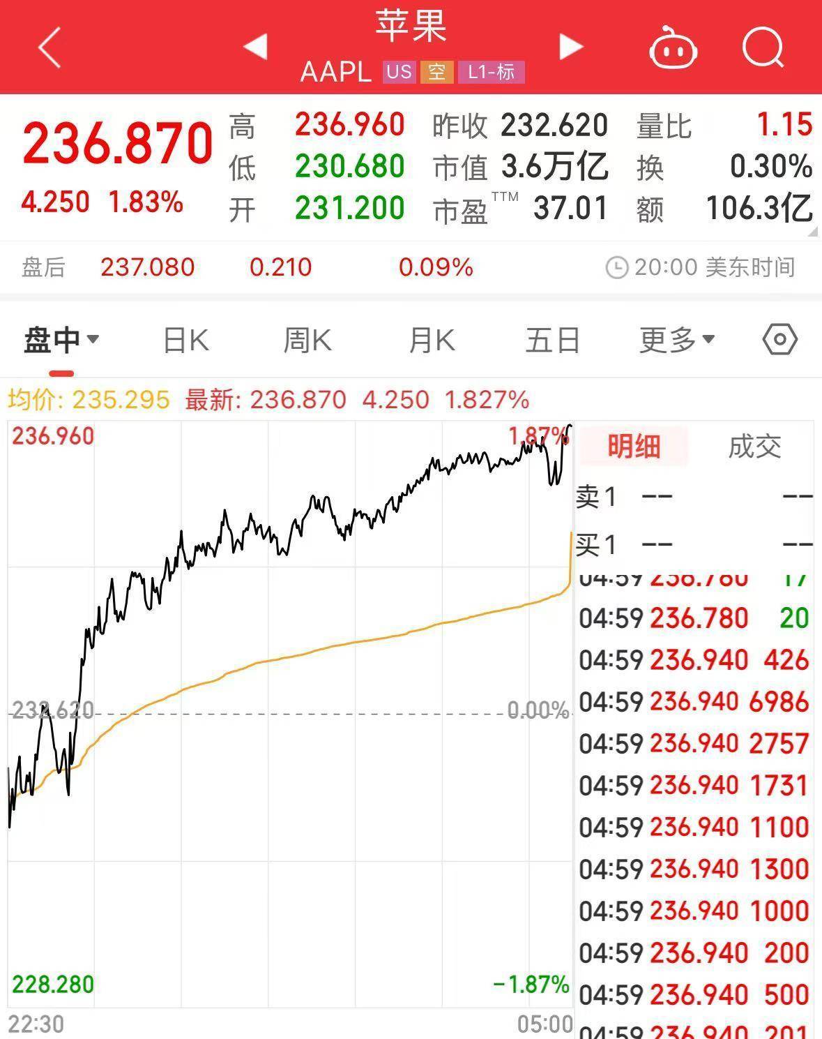 皇冠信用网代理注册_蔡崇信确认！苹果放弃DeepSeek皇冠信用网代理注册，选择与阿里巴巴合作！阿里股价创3年来新高