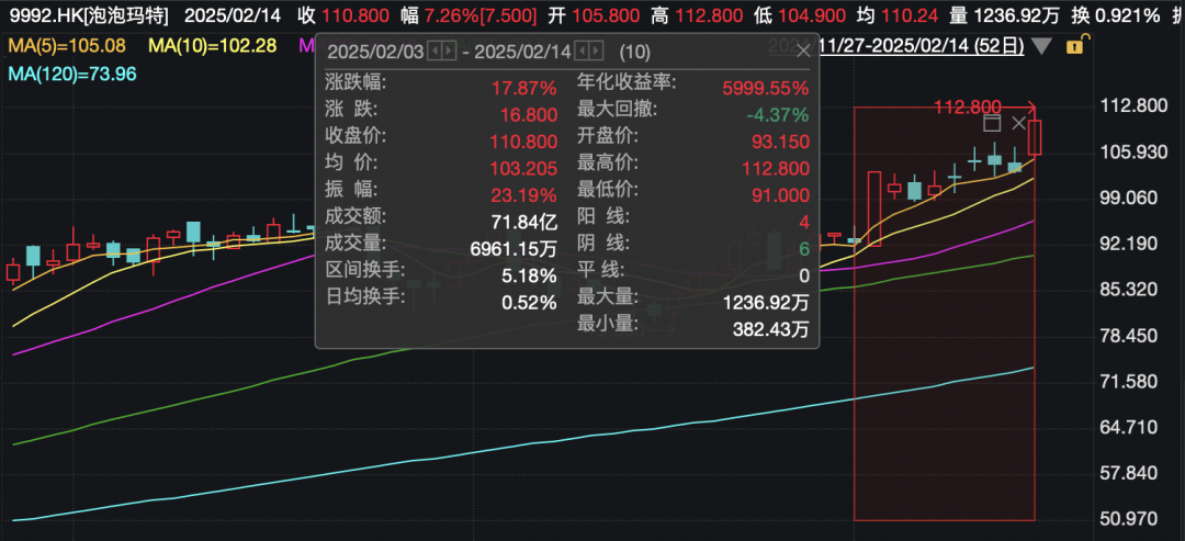 皇冠信用网代理登1_还在狂飙皇冠信用网代理登1，《哪吒2》今日再增7.8亿元票房，已成31个省份影史票房冠军！奥斯卡评委喊话饺子：期待角逐奥斯卡，我会投票