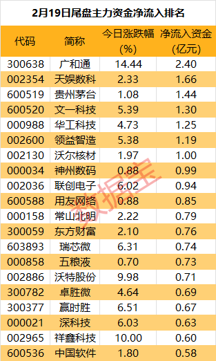 皇冠信用网最新地址_主力资金 | 尾盘主力大手笔抛售3股